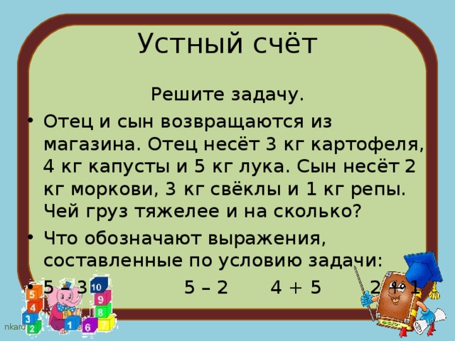 Устный счёт Решите задачу. Отец и сын возвращаются из магазина. Отец несёт 3 кг картофеля, 4 кг капусты и 5 кг лука. Сын несёт 2 кг моркови, 3 кг свёклы и 1 кг репы. Чей груз тяжелее и на сколько? Что обозначают выражения, составленные по условию задачи: 5 – 3 5 – 2 4 + 5 2 + 1 