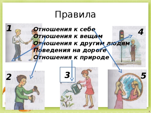 Бывать окружающий. Правило отношения к вещам. Правила отношения к себе. Правила отношения к другим людям 2 класс. Отношение человека к вещам.