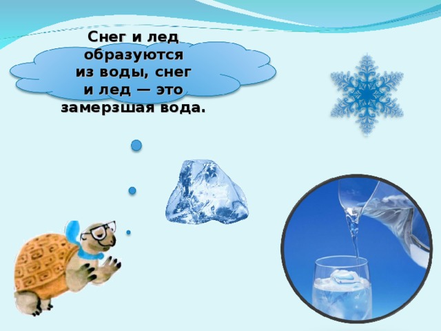 Снег и лед образуются из воды, снег и лед — это замерзшая вода. 