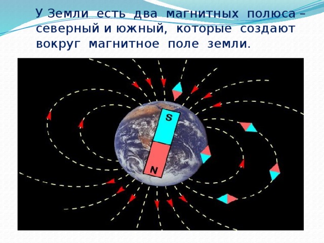 Притяжение магнитных полюсов