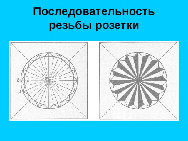 Последовательность резьбы розетки 