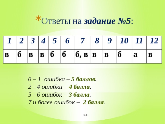 Ответы на задание №5 : 1 в 2 б 3 в 4 в 5 б 6 б 7 8 б, в в 9 10 в б 11 12 а в 0 – 1 ошибка – 5 баллов . 2 - 4 ошибки – 4 балла . 5 - 6 ошибок – 3 балла . 7 и более ошибок – 2 балла .  