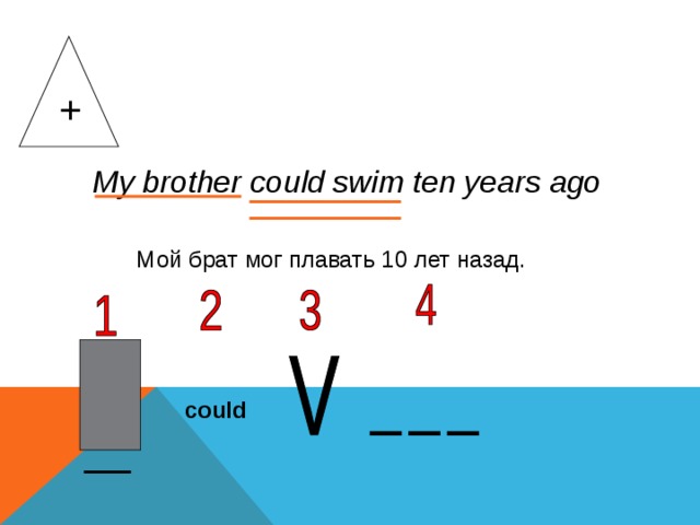 + My brother could swim ten years ago  Мой брат мог плавать 10 лет назад. could