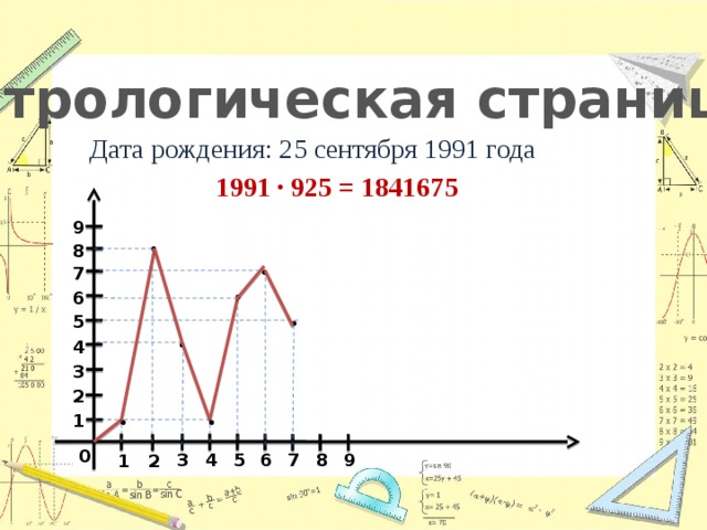 Астрологическая страница Дата рождения: 25 сентября 1991 года 1991 · 925 = 1841675 9 • 8 • 7 • 6 5 • • 4 3 2 1 • • 0 8 9 7 6 3 5 4 2 1 