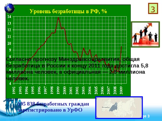 3 Согласно прогнозу Минздравсоцразвития, общая безработица в России к концу 2011 года достигла 5,8 миллиона человек, а официальная — 2,8 миллиона человек.  195 838 безработных граждан зарегистрировано в УрФО 