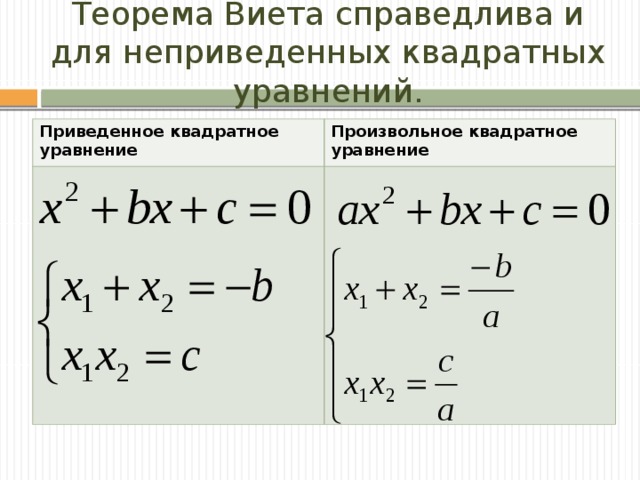 Презентация на тему теорема виета