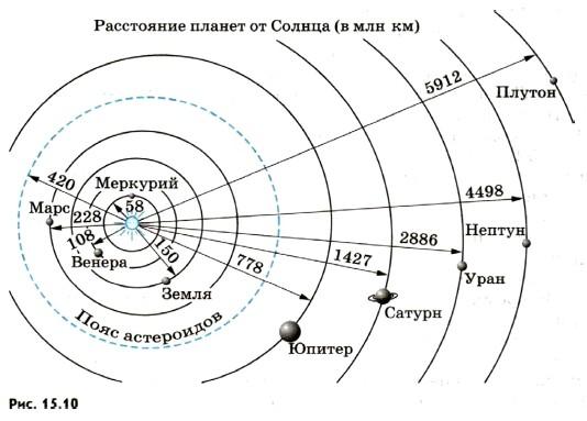 Солнце проект по астрономии 10 класс