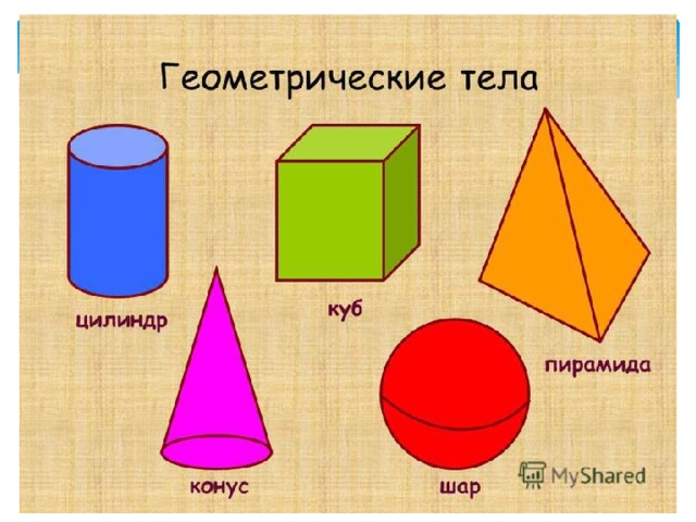 Объемная геометрическая фигура "куб"
