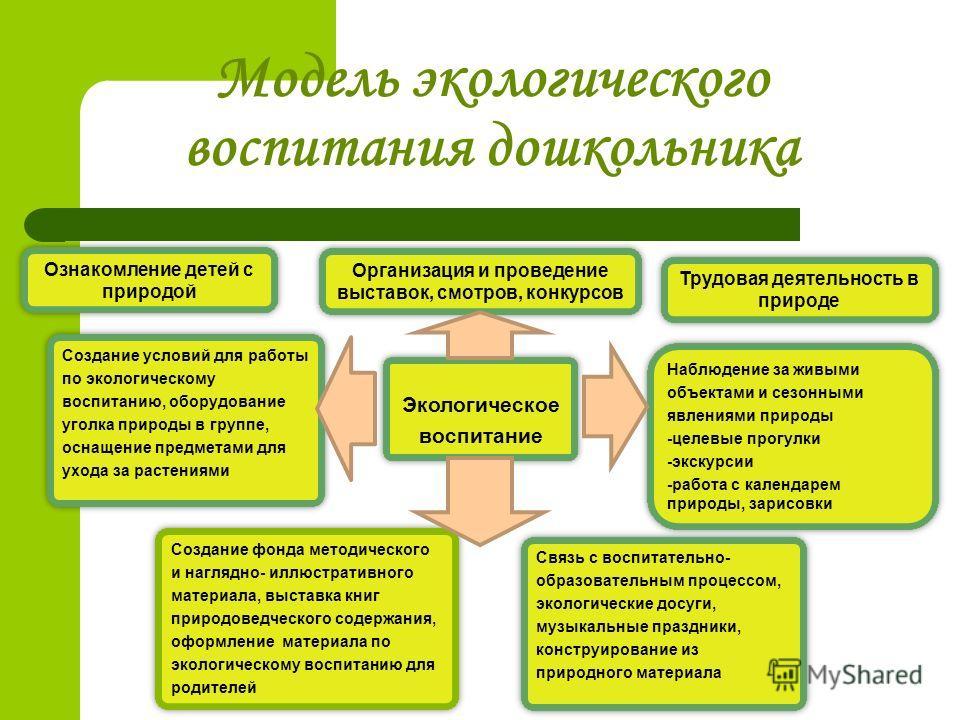 Виды воспитания детей презентация