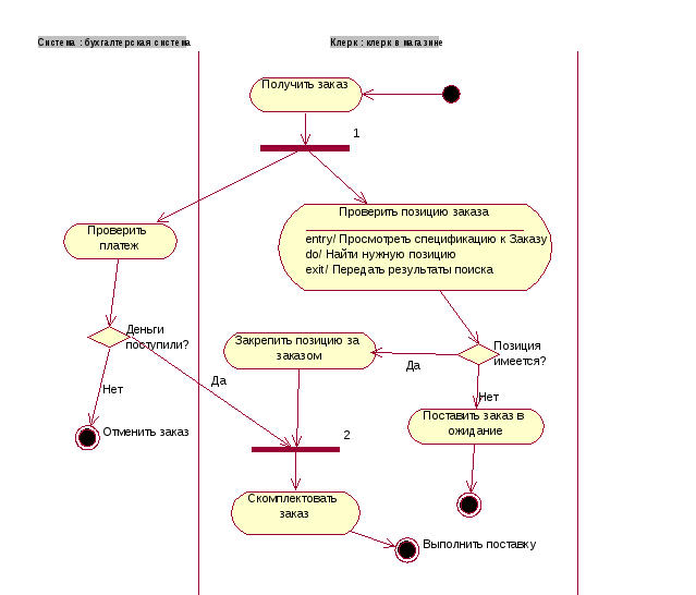 Схема состояний uml