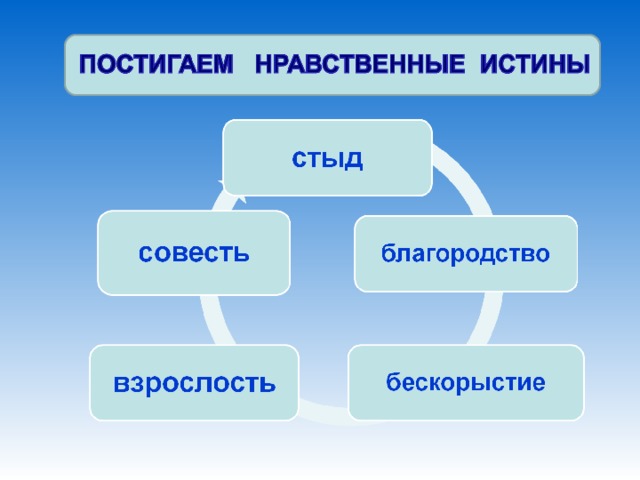 Честь вечный нравственный принцип. Нравственные истины примеры. Нравственная истина. Простые нравственные истины. Моральная истина это.