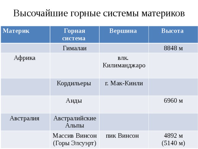 План сравнения гор