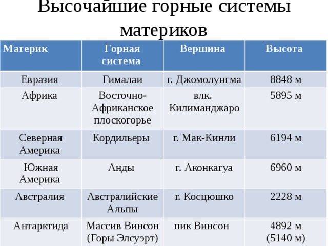 План сравнения гор