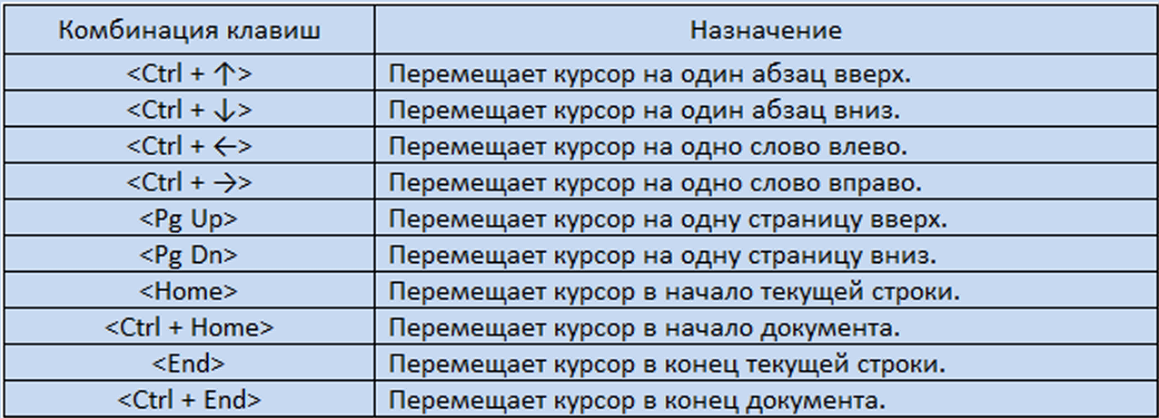 Установите последовательность перемещения фрагмента текста в ms word