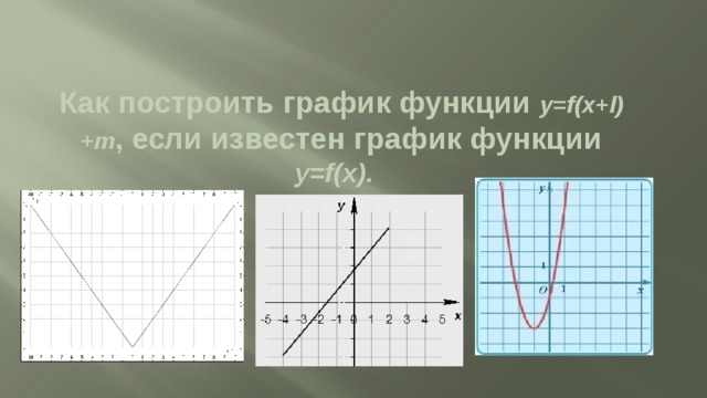 Известно что график функции. Как построить график функции если известен график функции. Как построить график функции если известен график функции 8 класс. Знаменитый график. Функции на графике от известных людей.