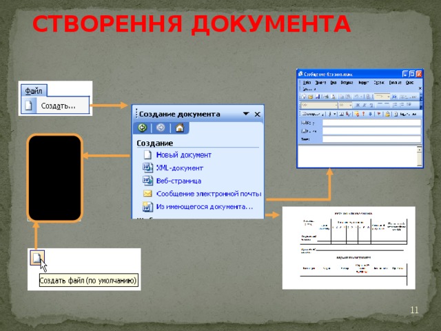 СТВОРЕННЯ ДОКУМЕНТА   