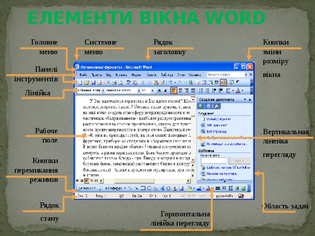 ЕЛЕМЕНТИ ВІКНА WORD Системне меню Головне меню Рядок заголовку Кнопки зміни розміру вікна Панелі інструментів Лінійка Рабоче поле Вертикальная лінейка перегляду Кнопки перемикання режимів Рядок стану Область задач Горизонтальна лінійка перегляду  