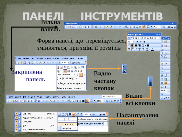 ПАНЕЛІ ІНСТРУМЕНТІВ  Вільна панель Форма панелі, що переміщується, змінюється, при зміні її розмірів  Закріплена панель Видно частину кнопок Видно  всі кнопки Налаштування панелі  