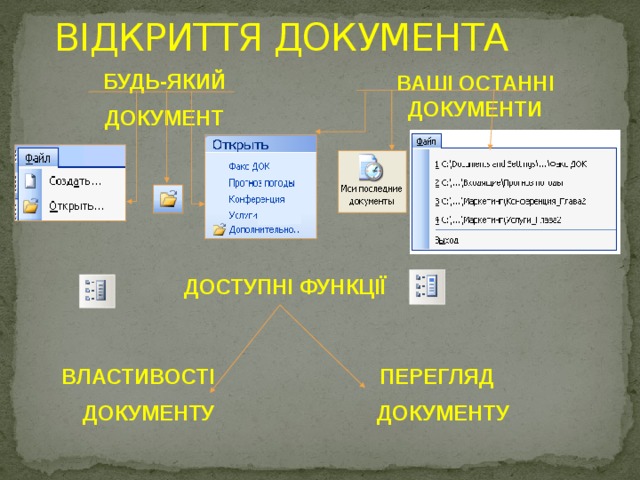 ВІДКРИТТЯ ДОКУМЕНТА БУДЬ-ЯКИЙ ДОКУМЕНТ ВАШІ ОСТАННІ ДОКУМЕНТИ ДОСТУПНІ ФУНКЦІЇ ВЛАСТИВОСТІ ПЕРЕГЛЯД  ДОКУМЕНТУ ДОКУМЕНТУ  