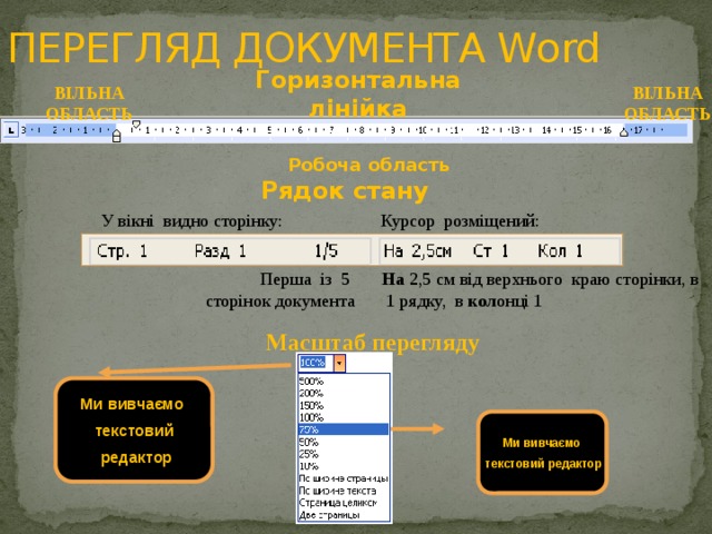 ПЕРЕГЛЯД ДОКУМЕНТА Word Горизонтальна лінійка ВІЛЬНА ОБЛАСТЬ ВІЛЬНА ОБЛАСТЬ Робоча область Рядок стану Курсор розміщений: У вікні видно сторінку: На 2,5 см від верхнього краю сторінки, в 1 рядку, в кол онці 1 Перша із 5  сторінок документа Масштаб перегляду Ми вивчаємо текстовий  редактор Ми вивчаємо  текстовий редактор  
