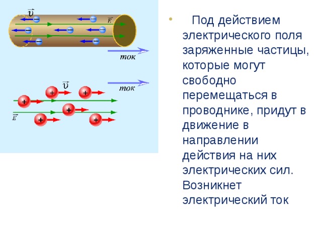 Разные токи. Условия существования электрического тока в проводнике. Действие электрического поля на заряженные частицы. Упорядоченное движение заряженных частиц. Условия существования электрического тока 8 класс.