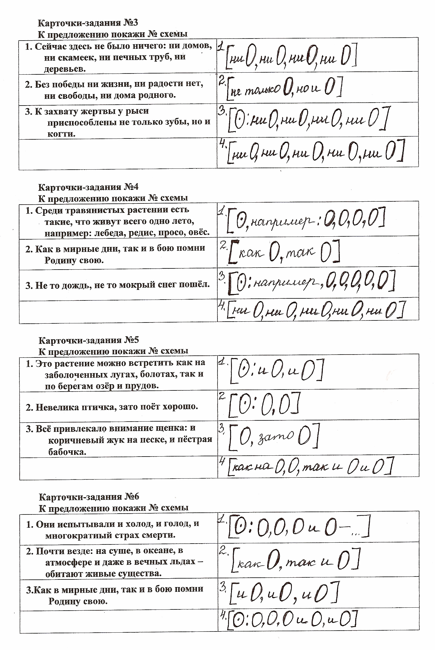 Однородные члены предложения и знаки препинания при них