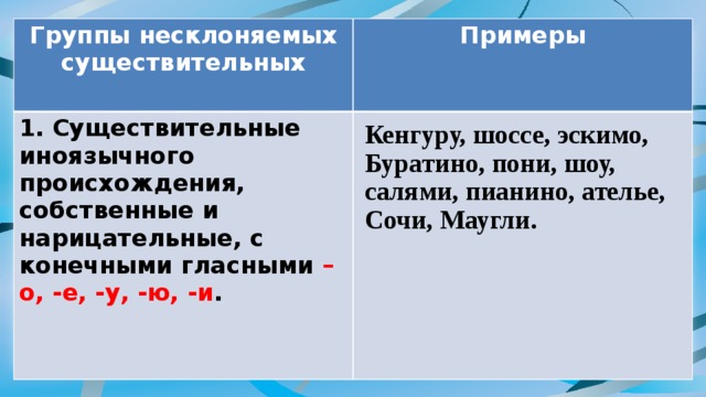 Несклоняемые существительные эскимо