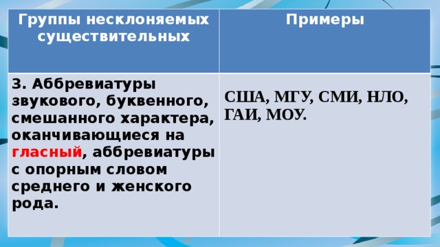 Оканчивается на гласную. Аббревиатуры женского рода. Аббревиатура среднего рода. СМИ род аббревиатуры. Аббревиатуры оканчивающиеся на гласный.