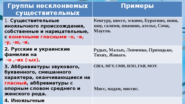 Определить род эскимо. Группы несклоняемых существительных. Примеры несклоняемых существительных иноязычного происхождения. Несклоняемые фамилии примеры.