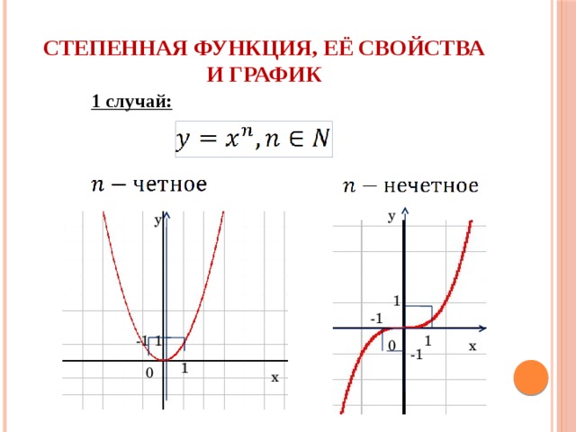 Функция называется степенной. Степенная функция с дробным показателем название Графика. График степенной функции y=x−n. Графики степенной функции. Степенная функция с показателем 1/n.