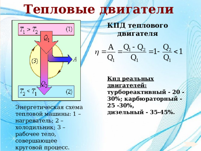 Тепловая машина кпд 50. КПД теплового двигателя. Схема теплового двигателя. Схема тепловой машины. Рабочее тело тепловой машины.