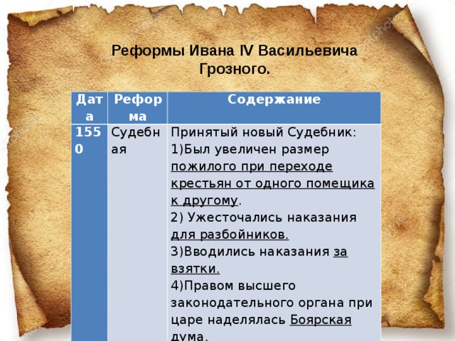 Реформы избранные иваном 4