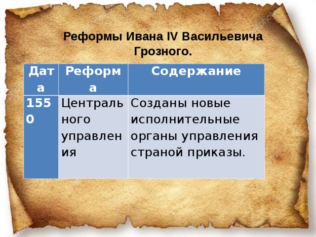 Реформы ивана 3 факты. Реформа центрального управления Ивана 4 содержание. Реформа центрального управления Ивана 4 таблица. Реформа центрального управления Ивана Грозного содержание. Реформа центрального управления Ивана 4 год.