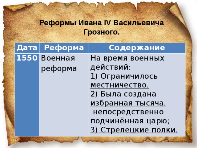 Реформы ивана 4