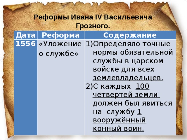 Реформы ивана 4 7 класс