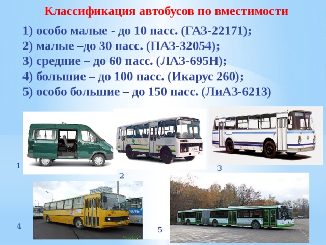 Виды автобусов. Классификация автобусов. Вместимость автобуса. Классы вместимости автобусов. Классификация автобусов по вместимости.