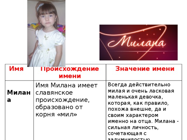 Миле значение имени