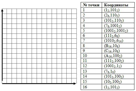 Босова 8 класс системы счисления технологическая карта урока