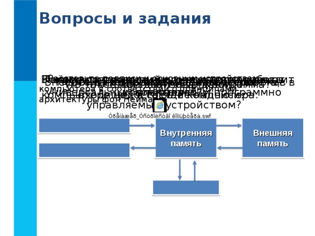 Вопросы и задания  В чём суть программного принципа работы компьютера? Какие возможности человека воспроизводит компьютер? Расставьте подписи к основным устройствам компьютера в соответствии с принципами архитектуры фон Неймана. Почему современный компьютер называют универсальным электронным программно управляемым устройством? Перечислите основные виды устройств, входящих в состав компьютера. Для чего предназначен процессор? Внесите в схему информационных потоков в компьютере недостающие надписи: Что такое двоичные данные? Что такое компьютерная программа? Внешняя память Внутренняя память    