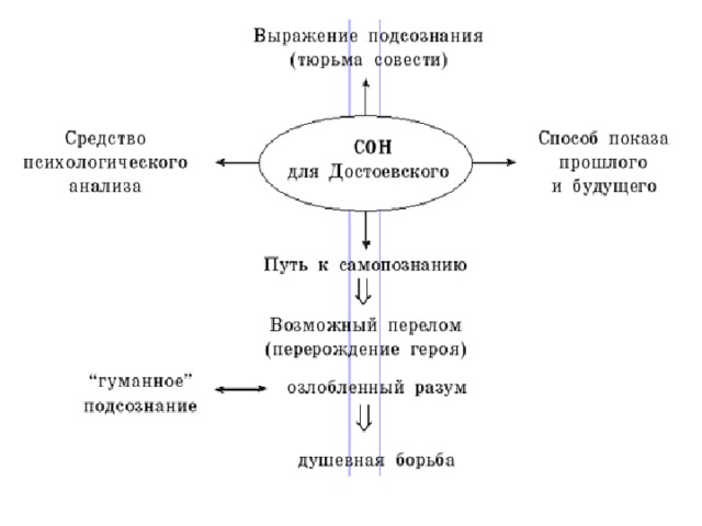 Схема преступления и наказания