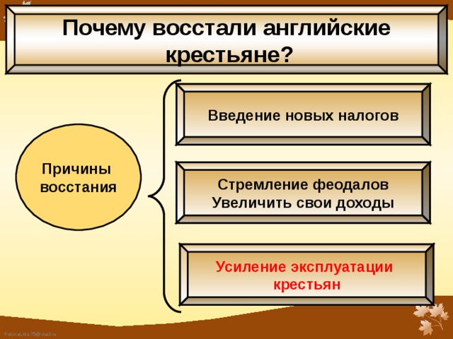 Крестьянские восстания во Франции и Англии. 6 класс.