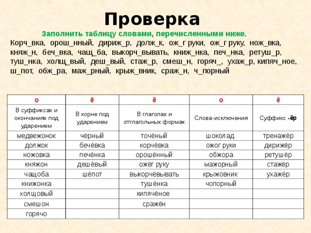 Слово перечисленные. : Заполните таблицу словами, перечисленными ниже.. Заполнить таблицу словами перечисленными ниже корчёвка. Заполните таблицу словами перечисленными ниже корчевка орошенный. Таблица слов.