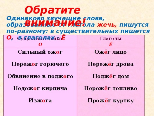 Обратите внимание! Одинаково звучащие слова, образованные от глагола жечь, пишутся по-разному: в существительных пишется О , в глаголах - Ё Существительные О Глаголы Сильный ож о г Переж о г горючего Обвинение в подж о ге Недож о г кирпича Изж о га Ё Ож ё г лицо Переж ё г дрова Подж ё г дом Переж ё г топливо Прож ё г куртку 