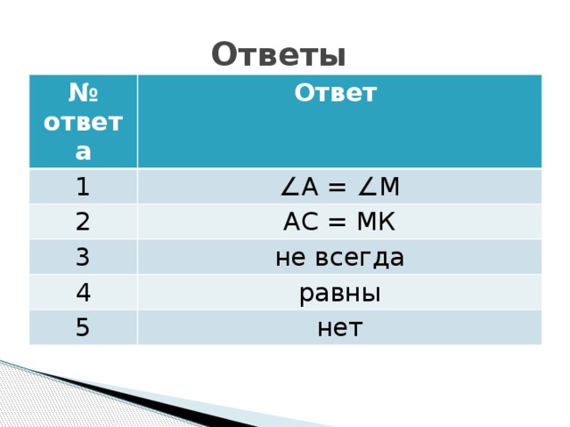 Ответы № ответа Ответ 1 ∠ А = ∠М 2 АС = МК 3 не всегда 4 равны 5 нет 