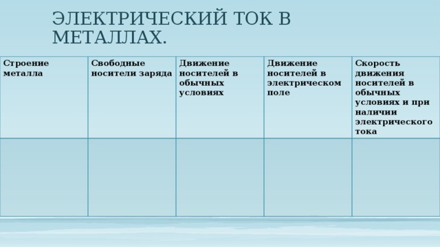 Носители металлов. Наличие свободных носителей заряда при обычных условиях. Движение носителей в обычных условиях. Электрический ток в металлах носители заряда. Электрический ток в металлах таблица.