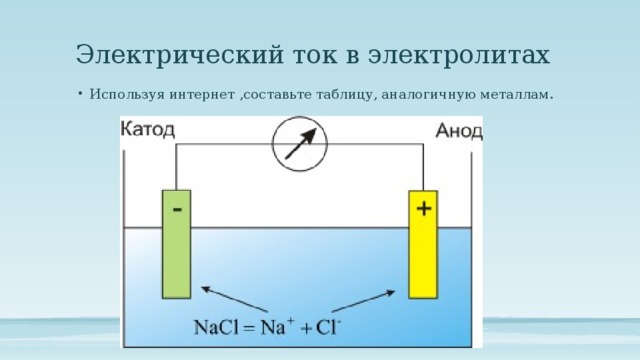 Ток в электролитах презентация