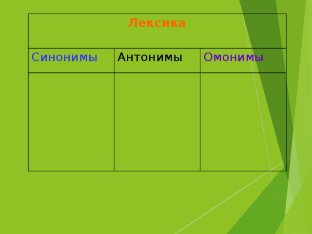 Лексические синонимы антонимы. Лексика антонимы. Лексика синонимы антонимы. Лексика , антонимы синонимы антонимы. Лексика синоним.