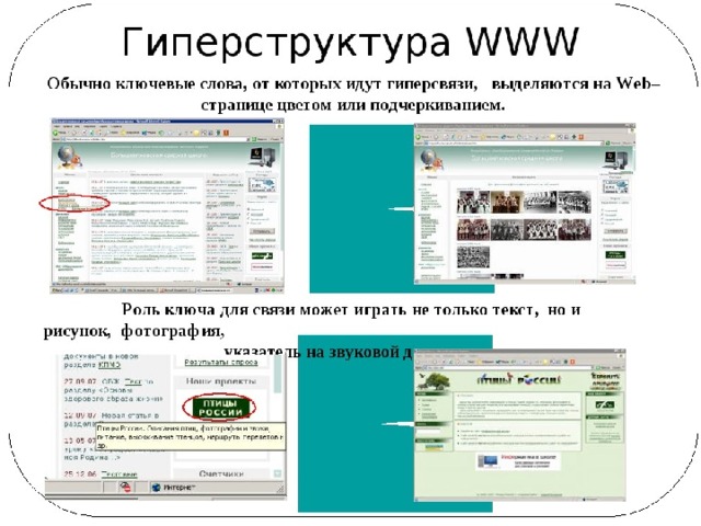 Как называются ключевые слова или изображения от которых идут гиперсвязи