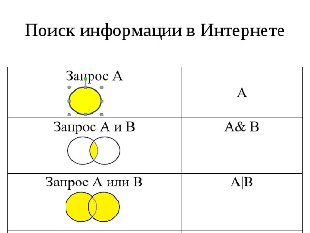 Поиск информации в Интернете 