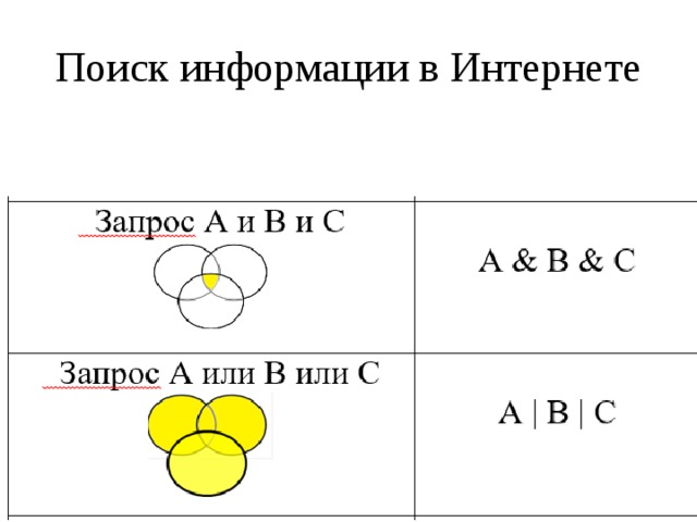 Поиск информации в Интернете 